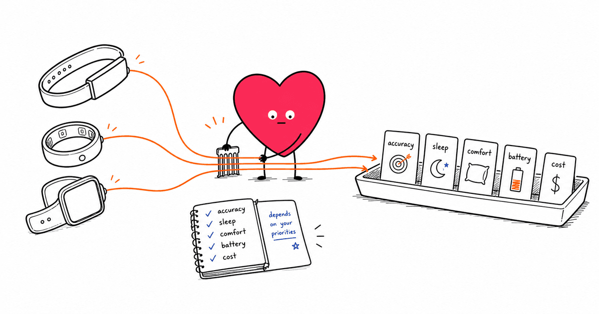 Whoop vs Oura vs Apple Watch for HRV: Accuracy, Sleep, and Cost Compared