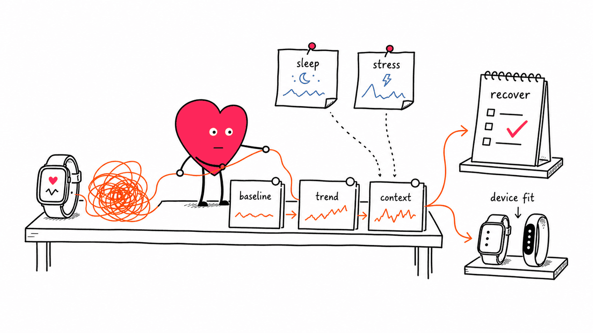 Heart Rate Variability Guide